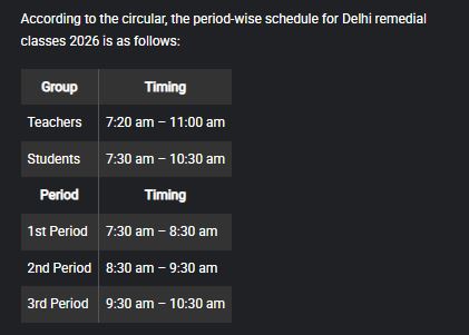 Delhi School Summer Vacation Dates: All Govt and Private Schools To Be Closed From These Dates